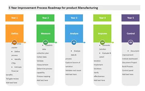 Improve the manufacturing process