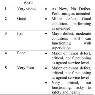 Improve the physical condition of official housing
