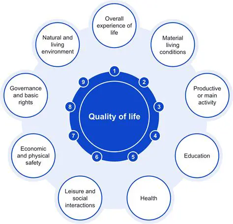 Improve the quality of services in all dimensions