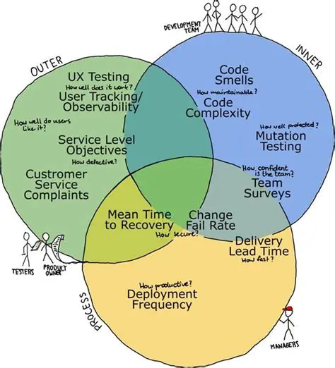 Improve the quality of the registration system and identification of motor vehicles