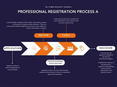 Improve the registration process