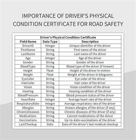 Improve the road physical condition