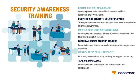 Improve the training and awareness program