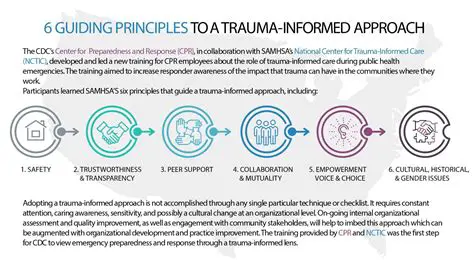 Improve trauma handling system