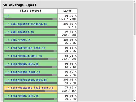 Improve V8 coverage data accuracy