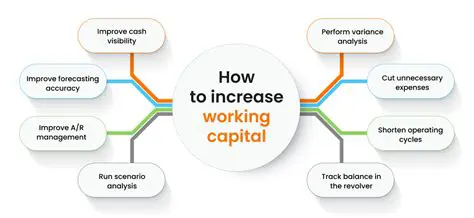 Improve working capital management