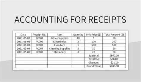 Improved Accounting Practices