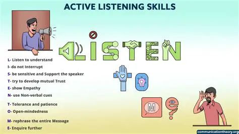 Improved active listening skills