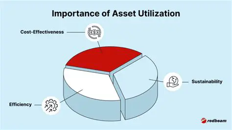 Improved asset utilization