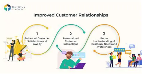 Improved customer relationships