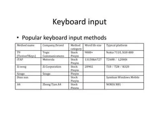 Improved keyboard input methods