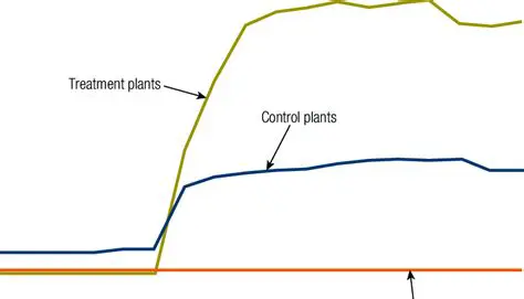 Improved Management Practices