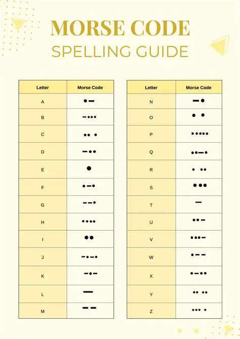 Improved Morse Code Skills