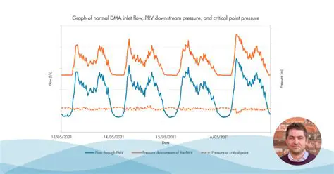 Improved Network Understanding