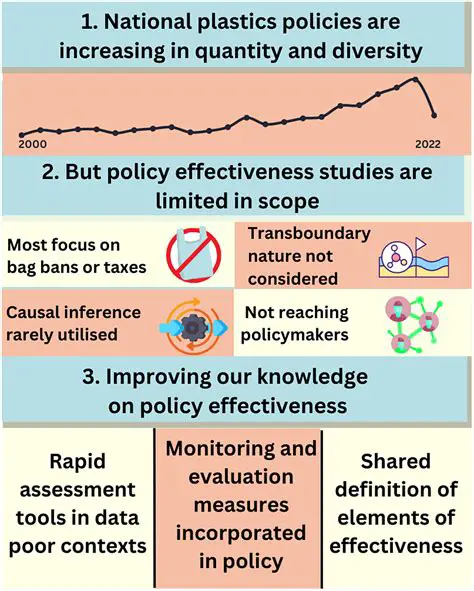 Improved policy effectiveness