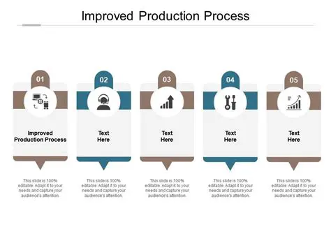 Improved production process