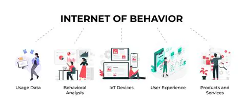 Improved understanding of online behavior