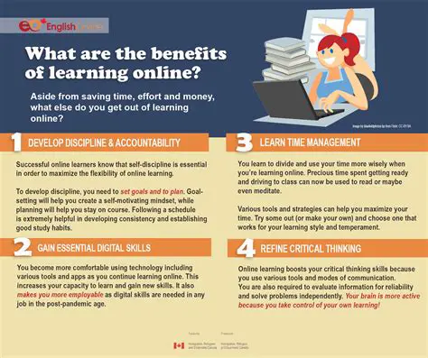 Improved understanding of online learning