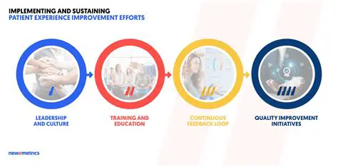 Improvement in patient experience