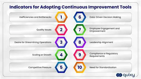 Improvement of Attitude of Help