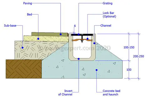 Improvement of existing drainage channel dimensions