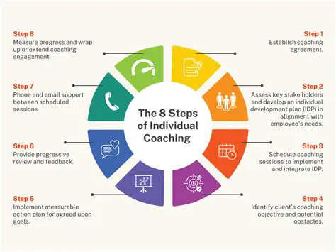 Improvement of Programs Coaching