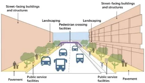 Improvement of Road Networks
