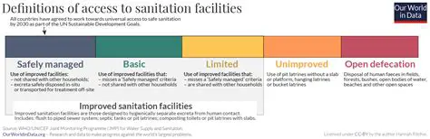 Improvement of sanitation facilities