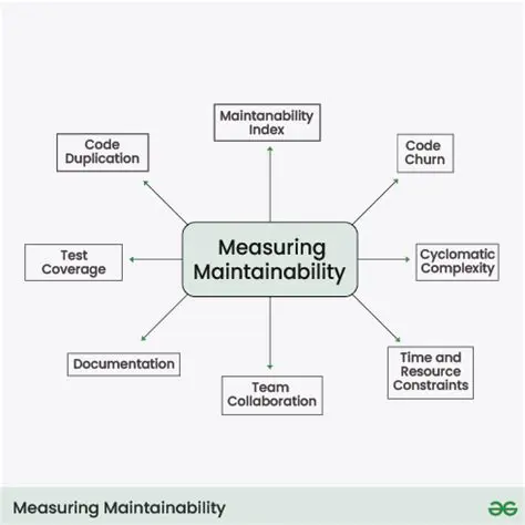 Improving Code Readability and Maintainability with Enum Valued Widget Groups