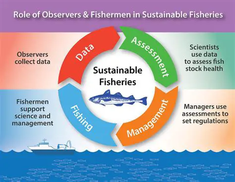 Improving fisheries management strategies