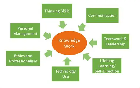 Improving knowledge and skills
