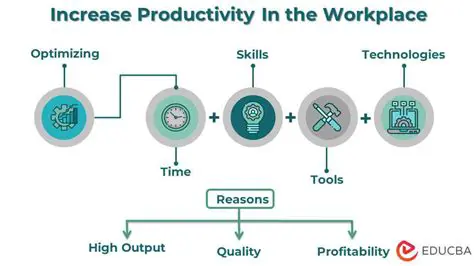 Improving Productivity with Customizable Quick Save