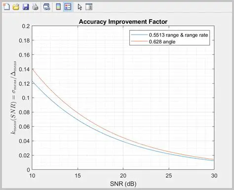 Improving the accuracy of engineering calculations
