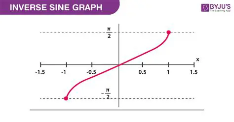Improving the Accuracy of the Sine Inverse Function
