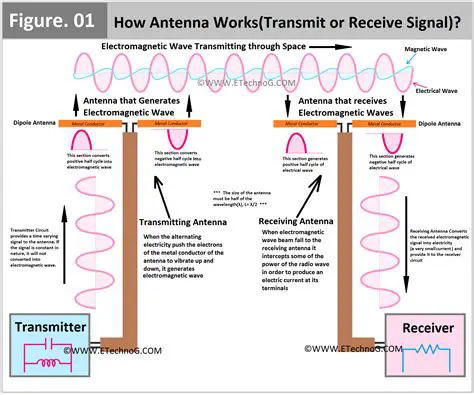 Improving the design of the antenna