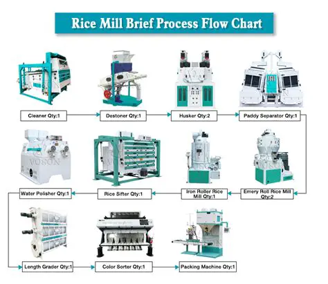 Improving the efficiency of rice milling machines