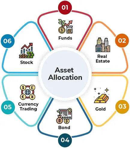 Improving the management of general allocation funds