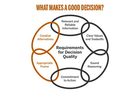 Improving the quality of decision making