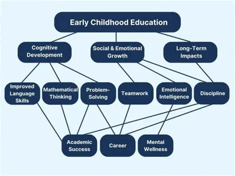 Improving the quality of early childhood education and care