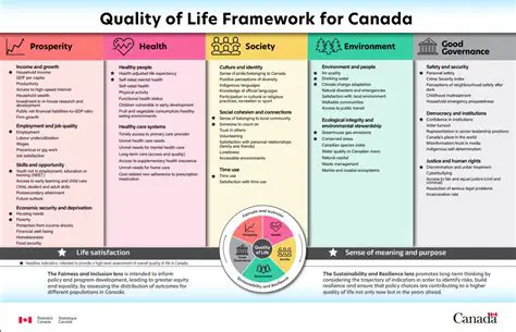 Improving the quality of FFB