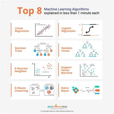 Improving the ranking algorithm