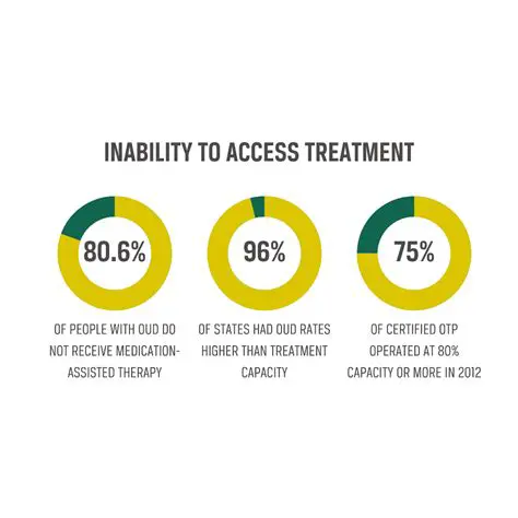 Inability to access research