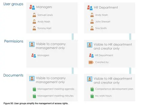 Inability to manage users and user groups across multiple engines