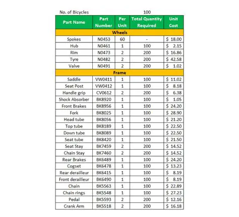 Include a BOM if necessary