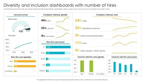 Inclusion in DB Console Dashboards
