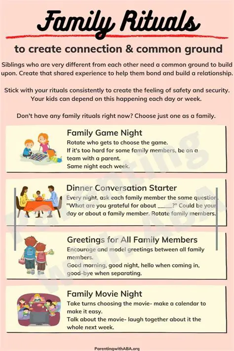 Inclusion in Family Rituals