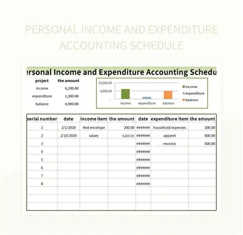 Income and Expenditure of Workers