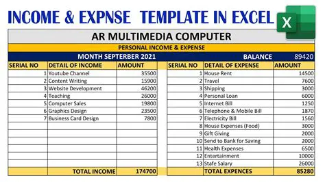 Income and Expenses Modules