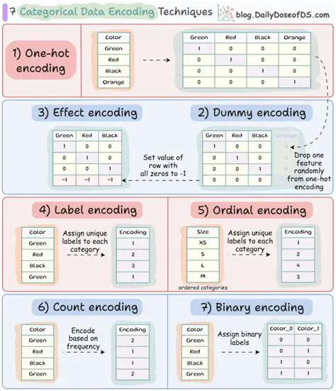 Inconsistency in OT due to Encoding Schemes