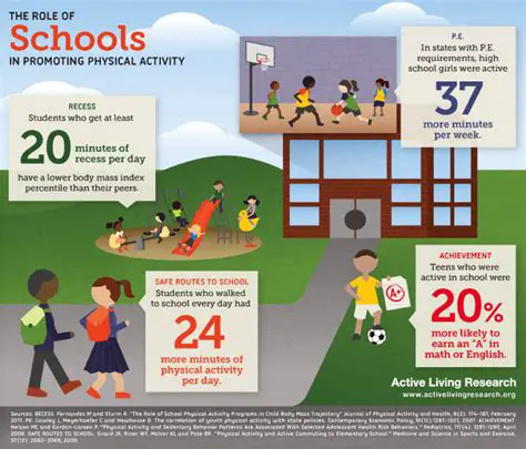 Incorporate physical activity into school programs